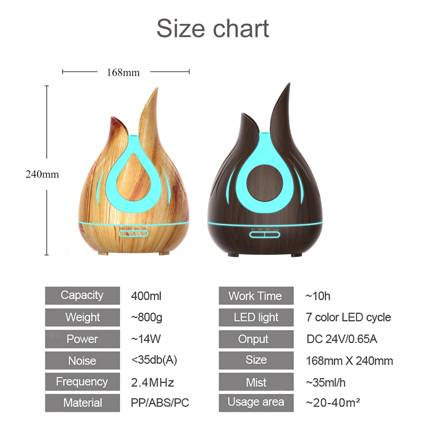 The Lumen Petal | 400ml Sculpted Diffuser
