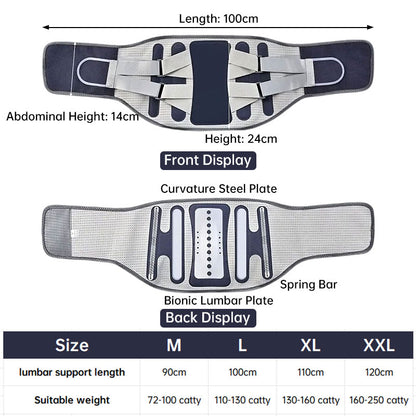 The Spinal-Align S1 | Structural Support System